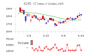 ヒラノテクシード