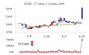 横田製作所チャート