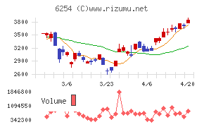 野村マイクロ・サイエンス