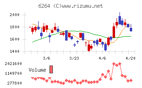 マルマエチャート