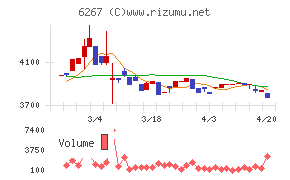 ゼネラルパッカーチャート
