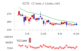 シリウスビジョンチャート