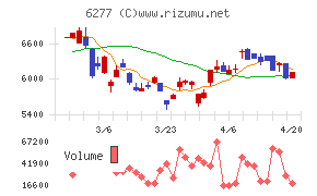 ホソカワミクロン