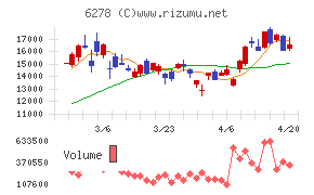 ユニオンツール