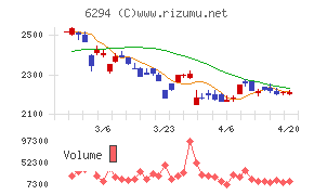 オカダアイヨン