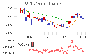 ＴＯＷＡチャート