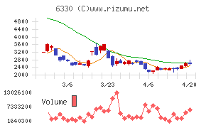 東洋エンジニアリング