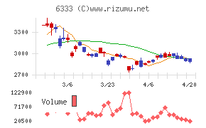 帝国電機製作所