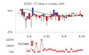明治機械チャート