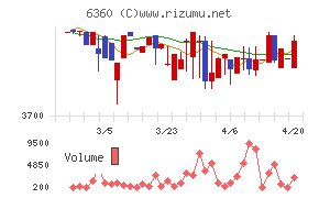東京自働機械製作所チャート