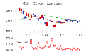 ＡＩＲＭＡＮチャート