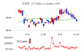 トーヨーカネツ