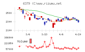 レイズネクスト