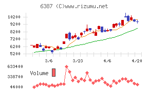 サムコチャート