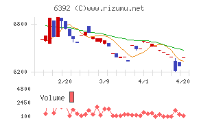 ヤマダコーポレーション