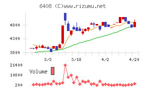 小倉クラッチチャート