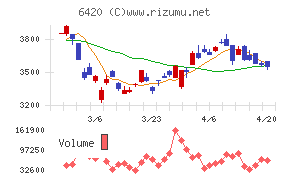 ガリレイチャート