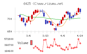 ユニバーサルエンターテインメントチャート