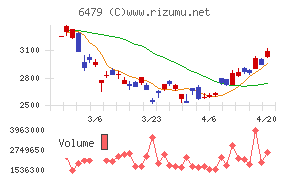 ミネベアミツミ