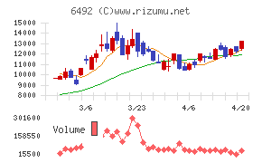 岡野バルブ製造
