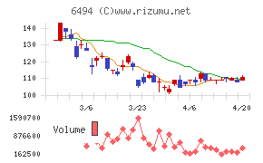 ＮＦＫホールディングス