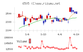 東洋電機製造チャート