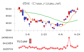 安川電機チャート