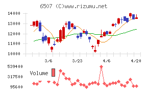 シンフォニアテクノロジー
