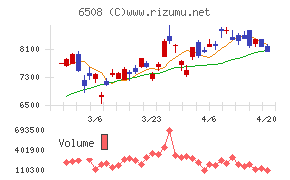 明電舎チャート