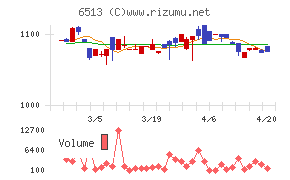 オリジンチャート