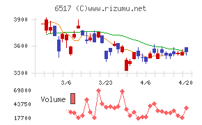 デンヨーチャート