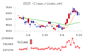 ＫＯＫＵＳＡＩ　ＥＬＥＣＴＲＩＣ