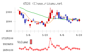 ソシオネクスト