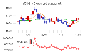 ジャパンエレベーターサービスホールディングス
