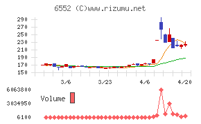 ＧａｍｅＷｉｔｈ