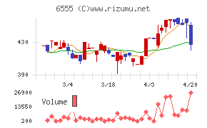 ＭＳ＆Ｃｏｎｓｕｌｔｉｎｇ