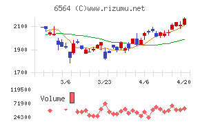 ミダックホールディングス