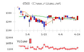 神戸天然物化学