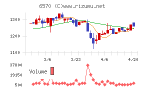 共和コーポレーション