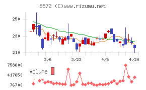 オープングループ
