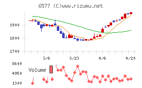 ベストワンドットコム
