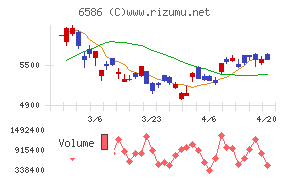 マキタチャート