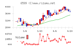 エブレンチャート