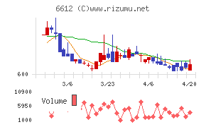 バルミューダチャート