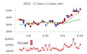 トレックス・セミコンダクター