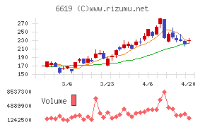 ダブル・スコープ