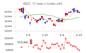 ダイヘンチャート
