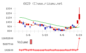 テクノホライゾン