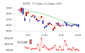 ミマキエンジニアリングチャート