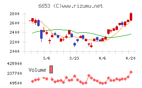 正興電機製作所